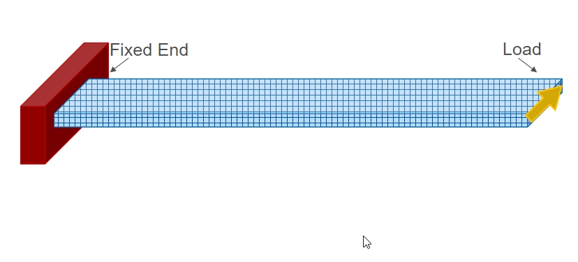 FE Mesh Preparation