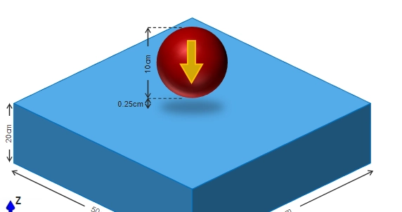 FE Mesh Preparation